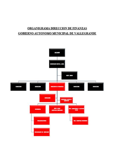 Direcciones Municipales Gobierno Aut Nomo Municipal De Vallegrande