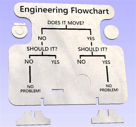 Engineering Flowchart File Etsy