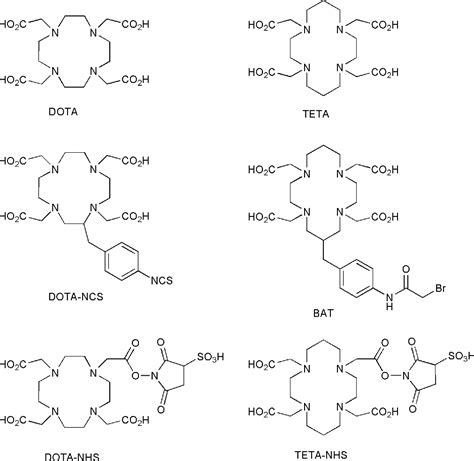 Figure From Cross Bridged Macrocyclic Chelators For Stable