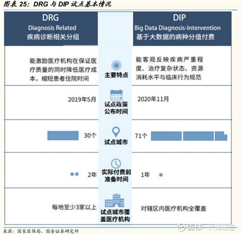 Drgdip概念股 近期，drgdip板块反复活跃， 万达信息 、 塞力医疗 、 山大地纬 、 嘉和美康 、创业惠康、 国新健康 、 久远