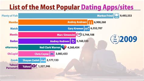 15 Best Dating Apps In Canada Ultimatefor