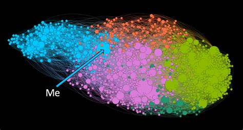 How To Download And Visualize Your Twitter Network By Steve Hedden Towards Data Science