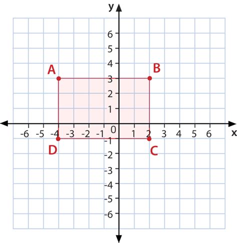 Graphing Polygons