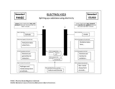 Electrolysis set up quick activity | PPT | Free Download