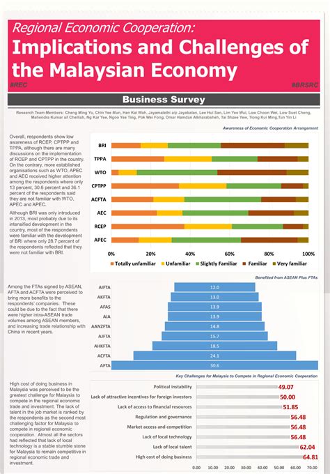 regional economic cooperation rec