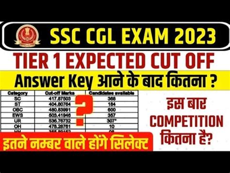 Ssc Cgl Cut Off After Answer Key Ssc Cgl Expected Cut Off Cut