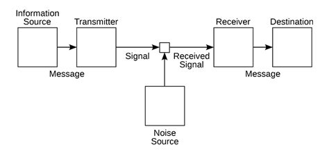 A Mathematical Theory Of Communication Ieee Reach