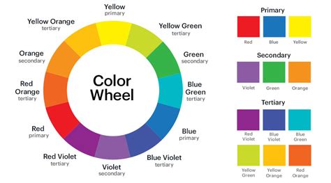 How to Choose Brand Colors Using Color Theory | VistaPrint CA