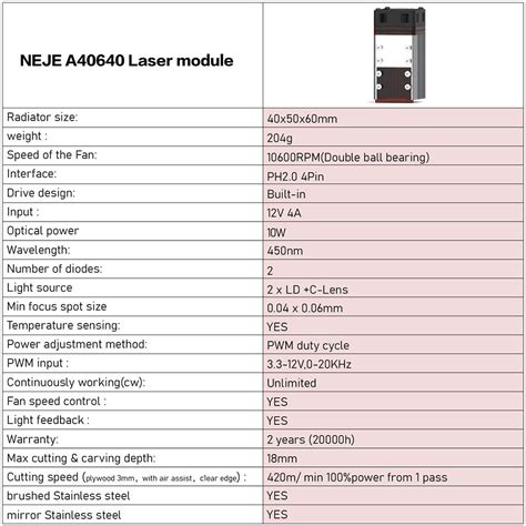 Neje A Laser Engraving Module Kit