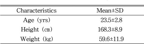 Figure 1 From Reliability Of Measured Popliteal Angle By Traditional