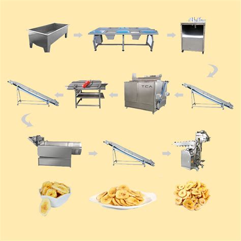 Fully Automatic Plantain Chips Production Line Banana Chips Making