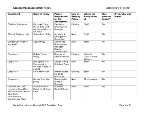 44+ Free Impact Assessment Templates in Word Excel PDF Formats