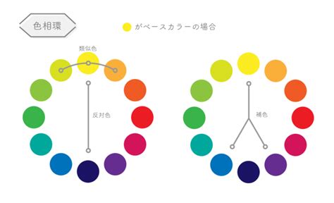 色彩学の基礎｜色彩心理学に基づいた人の心を動かす配色デザインの考え方