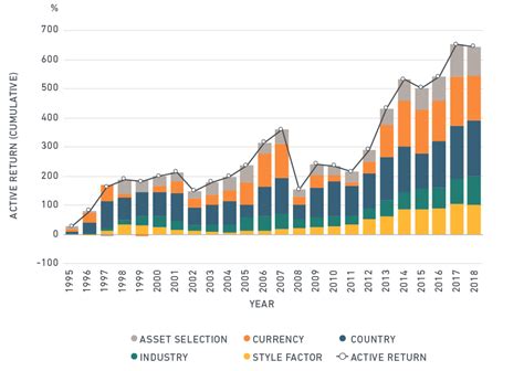 Is Japan’s “lost decade” Over? - MSCI