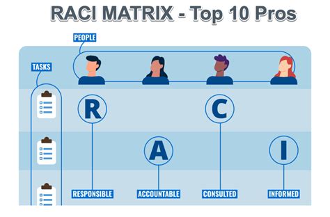 Top 10 Pros Or Advantages Of Using Raci Matrix