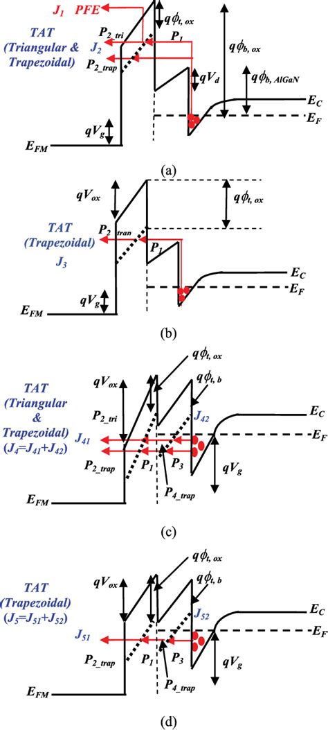 Modeling Of Forward Gate Leakage Current In Moshemt Using Trap Assisted