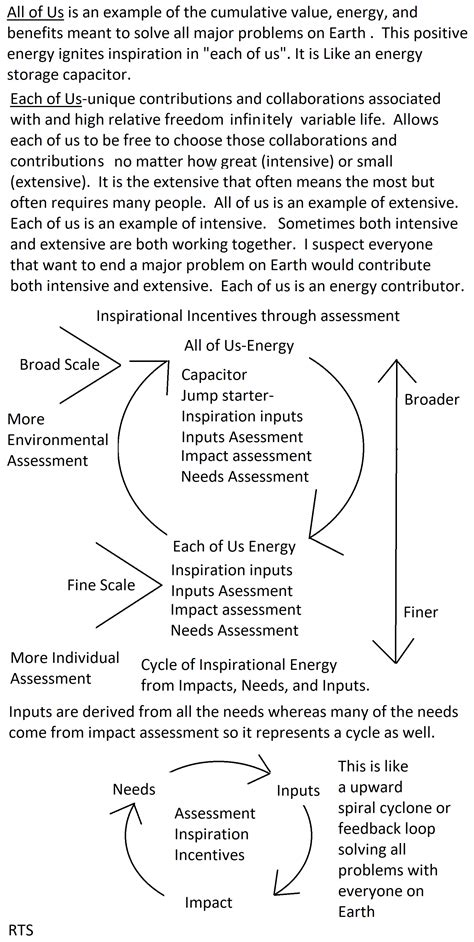 “All of us” and “Each of Us” holistic scale positive energy cycle ...