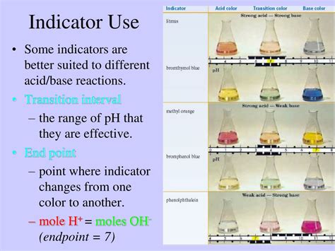 Acid Base Titration Indicator