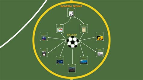 Tesina Sul Calcio By Filippo Acquotti On Prezi