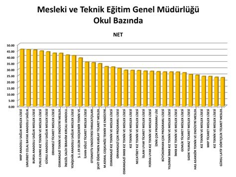 Ppt Meslek Ve Tekn K E T M B L M Ygs Ger Kazanim Sinav Sonu Lari