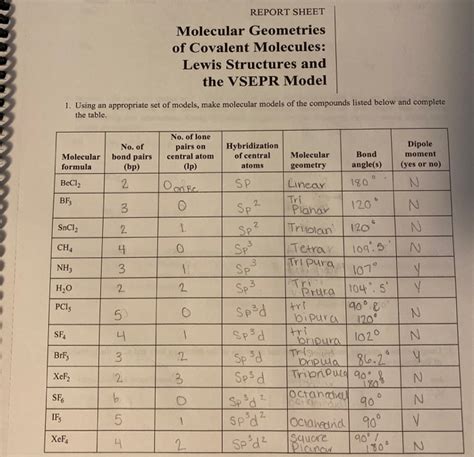 Solved REPORT SHEET Molecular Geometries Of Covalent Molecules