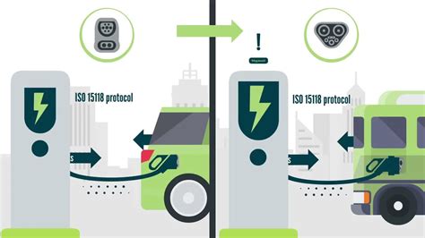 Megawatt Charging System Mcs For Fast And Efficient Recharging