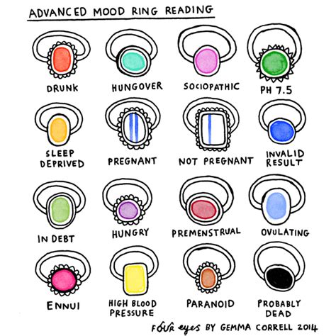 How Does A Mood Ring Work