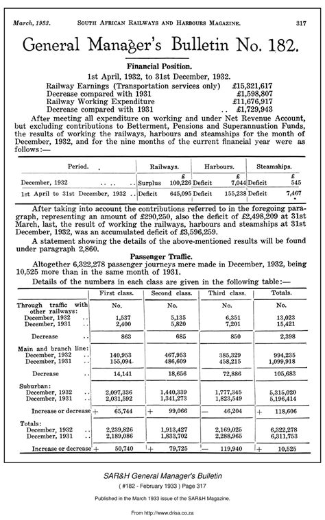March South African Railways And Harbours Magazine General