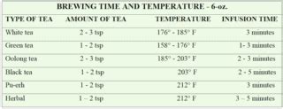 How To Brew Tea Perfectly Every Time - Life is Better with Tea