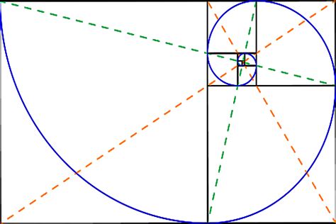 Golden Ratio Overlays