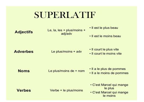 Copiez Les Tableaux Suivants Sur Le Comparatif Et Le Superlatif Dans