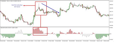 Delta Rsi Indicator The Forex Geek