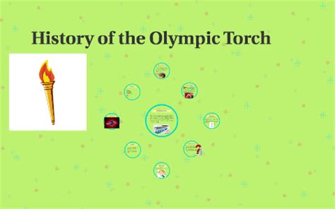 History of the Olympic Torch by Laura Laaneorg on Prezi