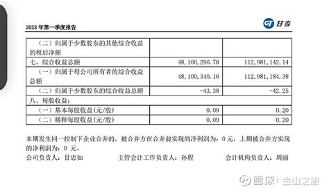 通化东宝、甘李药业2023年一季度利润表（对比分析） 通化东宝 、 甘李药业 2023年一季报都已经发布，大家从收入与费用两个方面进行比对分析