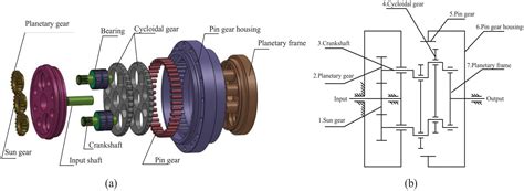 Analysis And Experimental Study On Vibration Characteristics Of The Rv