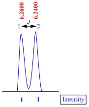 Topics In Organic Chemistry How To Calculate Coupling Constant J