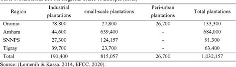 Pdf Analyzing The Supply Potential And Demand For Wood Products In