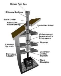 Flue Pipe Installation