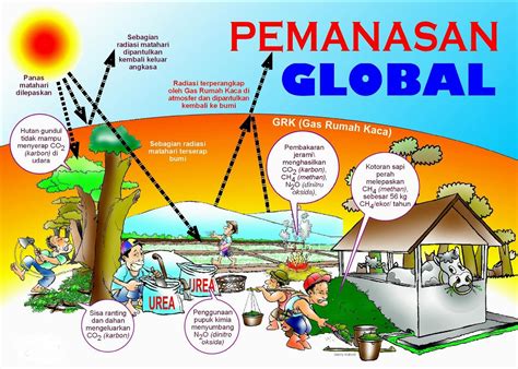 Gambar Poster Tentang Pemanasan Global