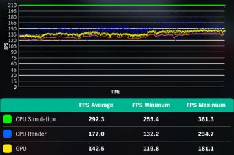 What Is Fps Frames Per Second Digital Citizen