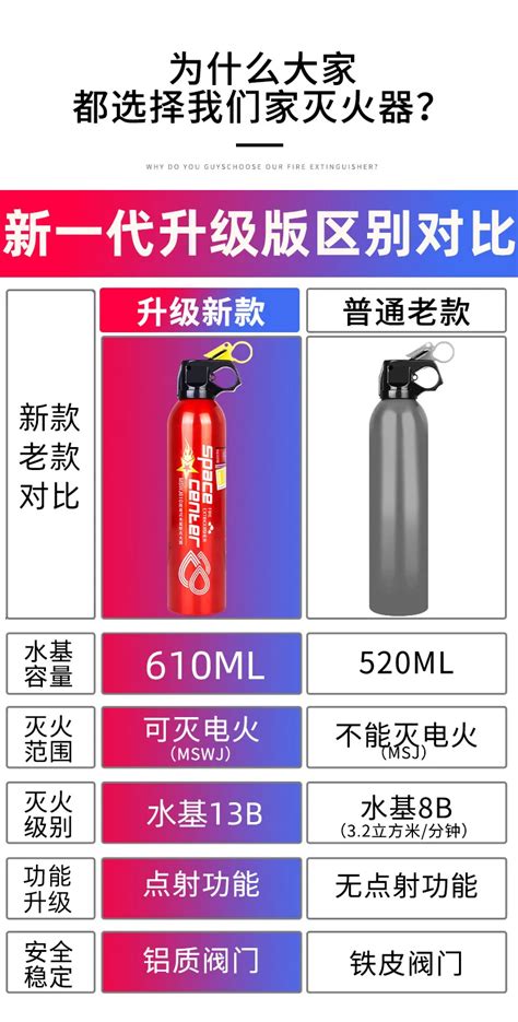 610mlportable Mall Car Fire Extinguisher Foam Type For Emergencies Part ...