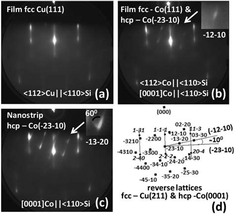 A Rheed Pattern From The Surface Of The Fcc Cu Buffer Layer B