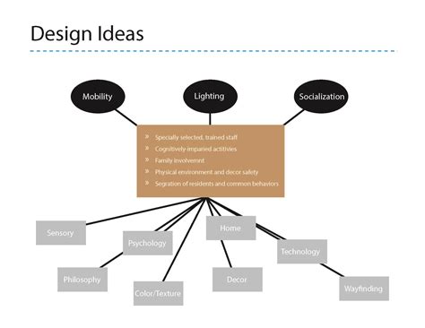 Design Alzheimer’s_6 | cpphealthcare