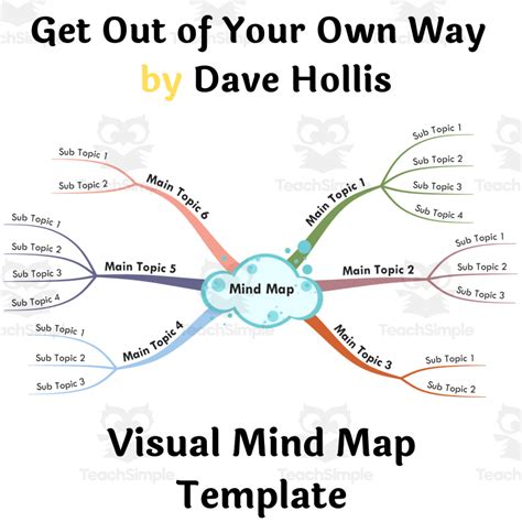 Get Out of Your Own Way by Dave Hollis- Visual Mind Map (+Template) by Teach Simple