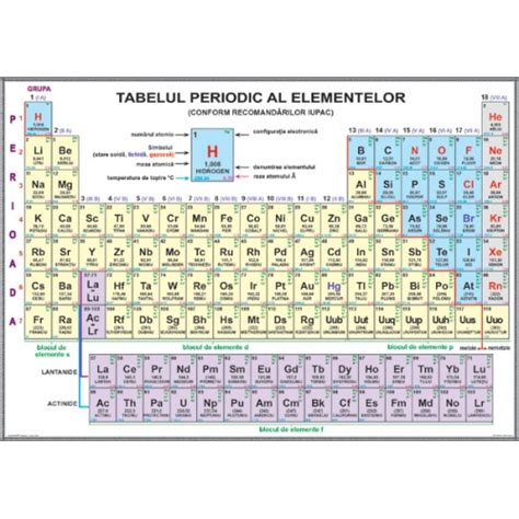 Tabelul Periodic Al Elementelor