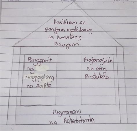 Gawain Sa Pagkatuto Bilang 4 Buuin Ang Bahagi Ng Bahay Na Nagpapakita