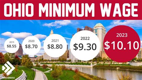 Ohio Minimum Wage Discover The 2023 Rate And Historical Rates