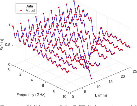 Figure 1 From Parameterized Macromodels For Emcemi Simulation Of