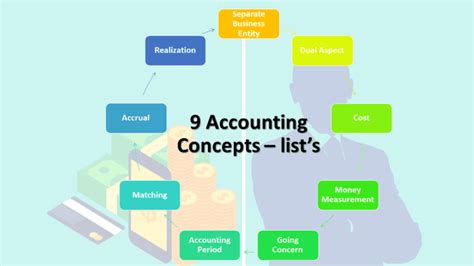 What Is Accounting Concepts Their 9 Concepts Explanation Ilearnlot