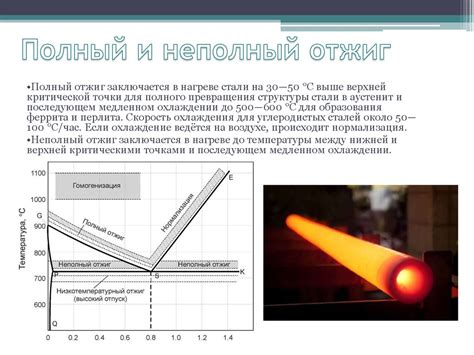 Отжиг сталей Виды отжига презентация онлайн